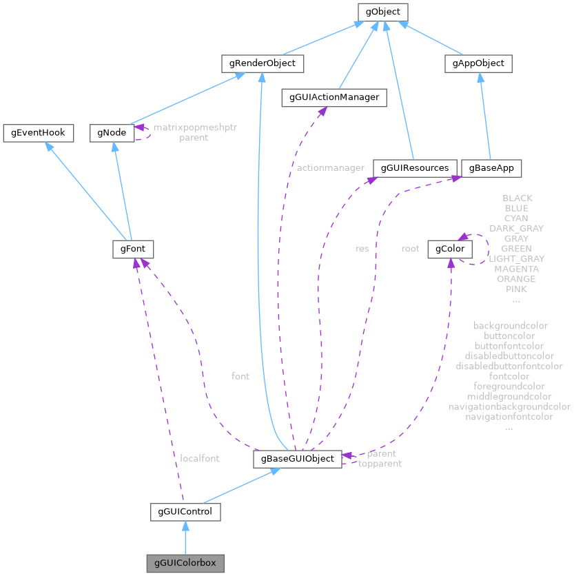 GlistEngine: gGUIColorbox Class Reference