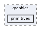 primitives